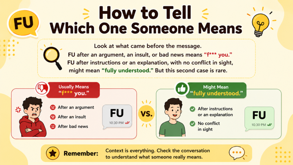fu meaning in text