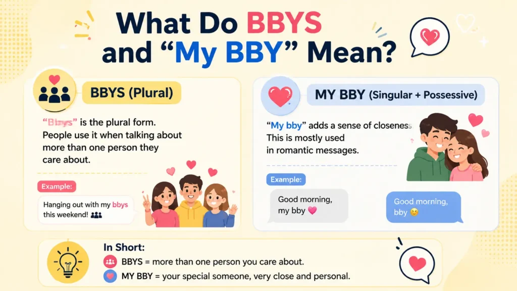 BBY meaning in text