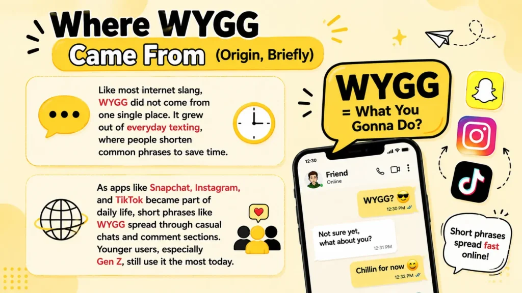 WYGG Meaning in Text