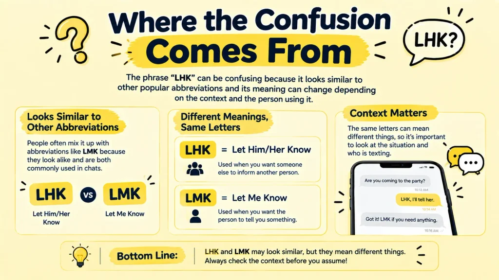 LHK Meaning in Text