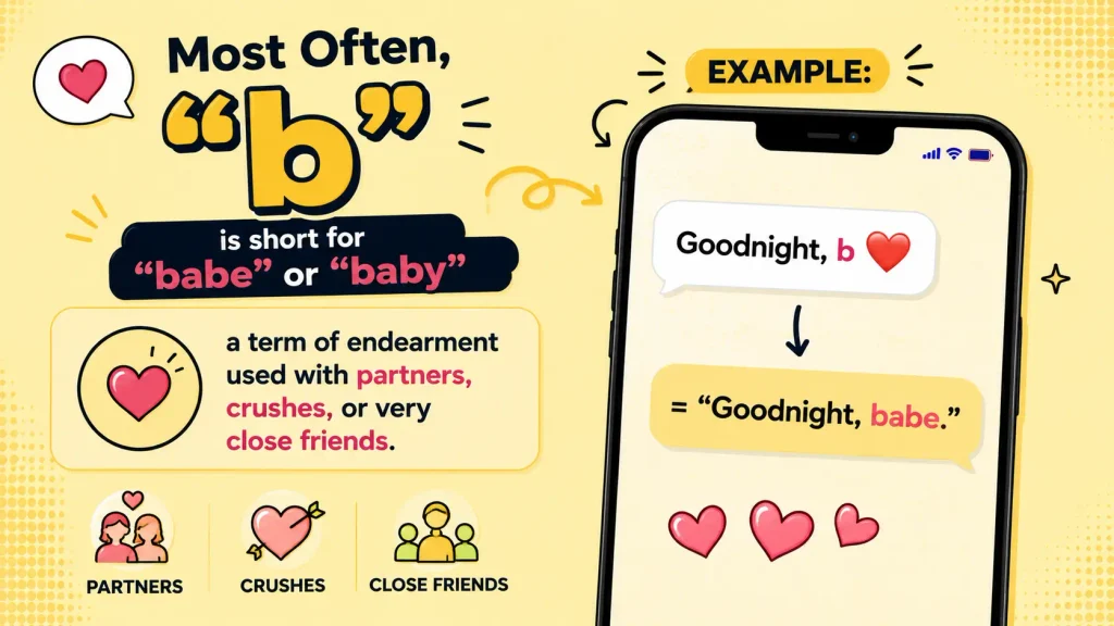 b meaning in text
