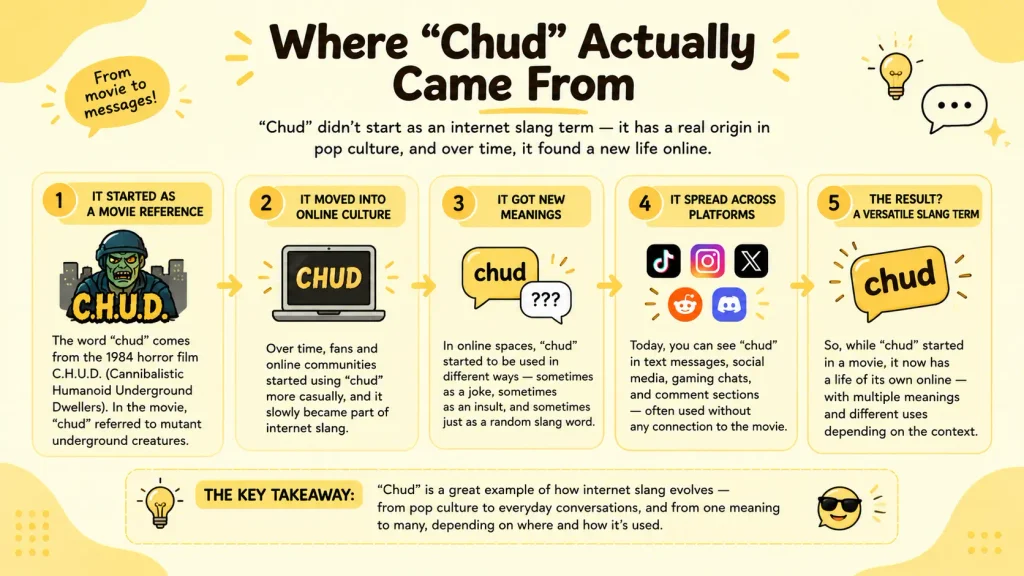 Chud Meaning in Text