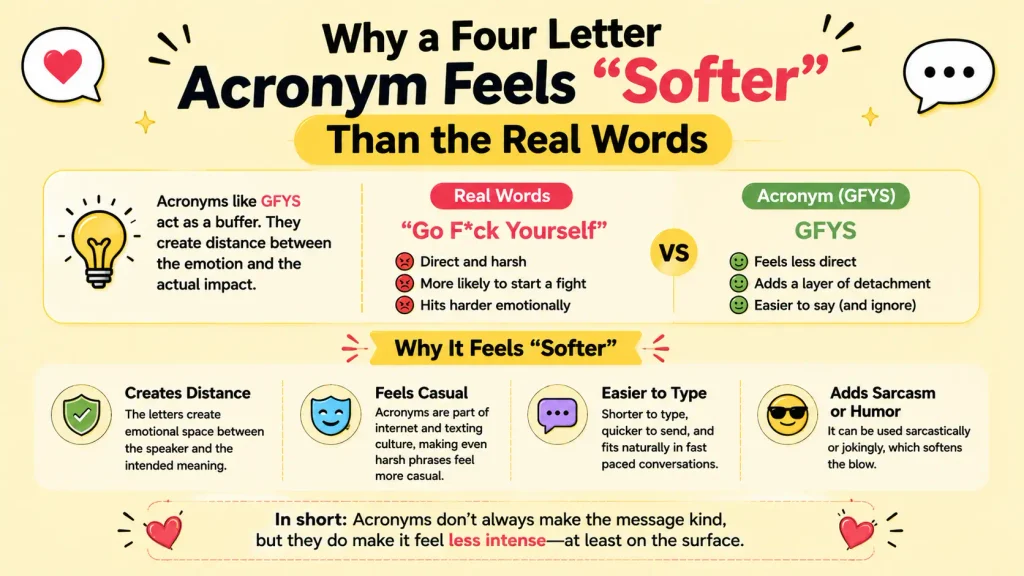 GFYS Meaning in Text