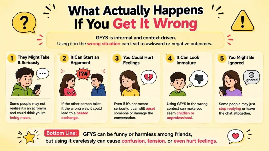 GFYS Meaning in Text