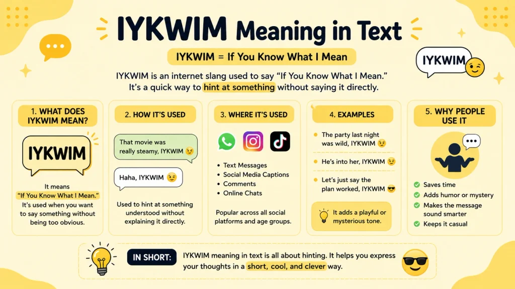 IYKWIM Meaning in Text