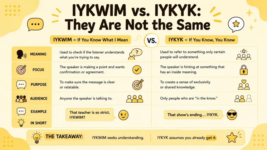 IYKWIM Meaning in Text