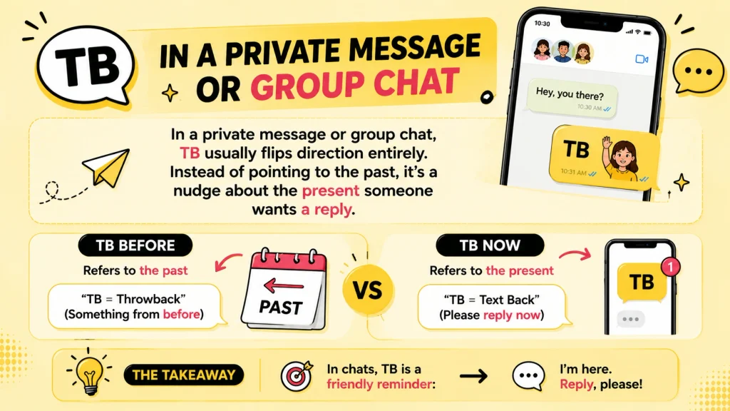 TB Meaning in Text